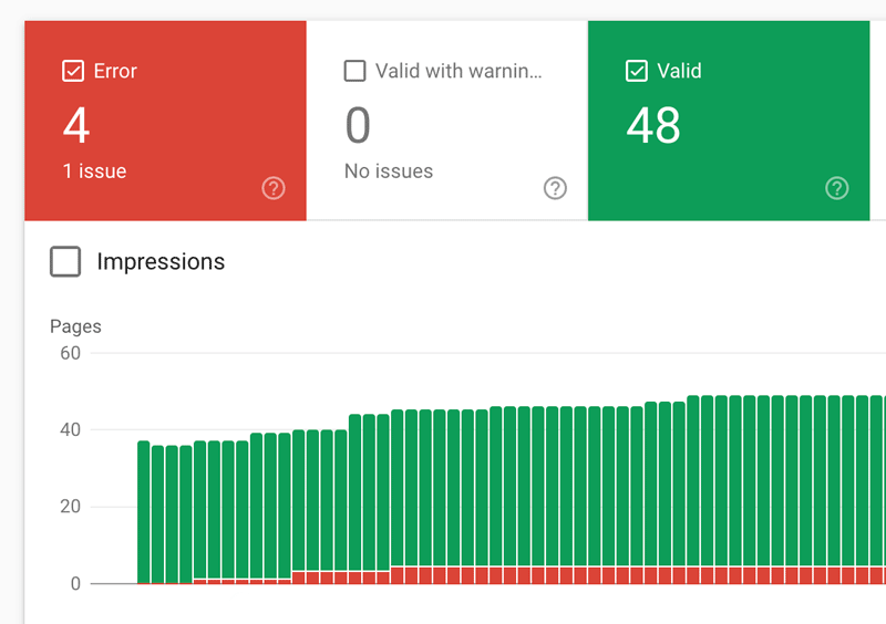 Google Search Console coverage report